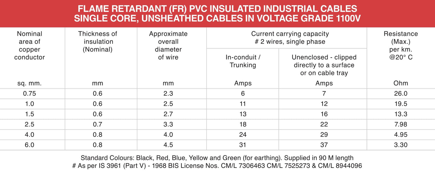 Finolex 6 sqmm (FR) Flame Retardant Wire - Metior