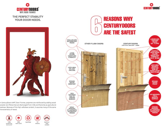 Sainik Flush Door - Metior