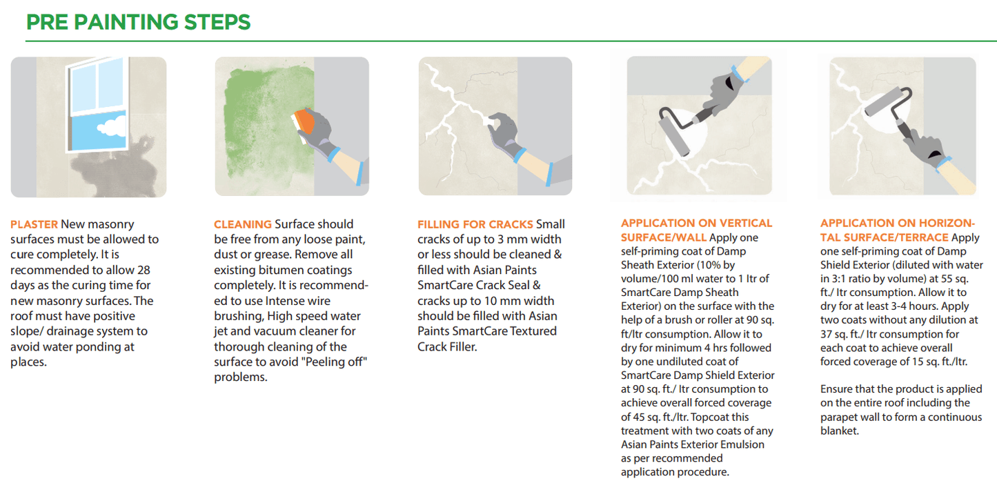Smartcare Damp Sheath Exterior - Metior