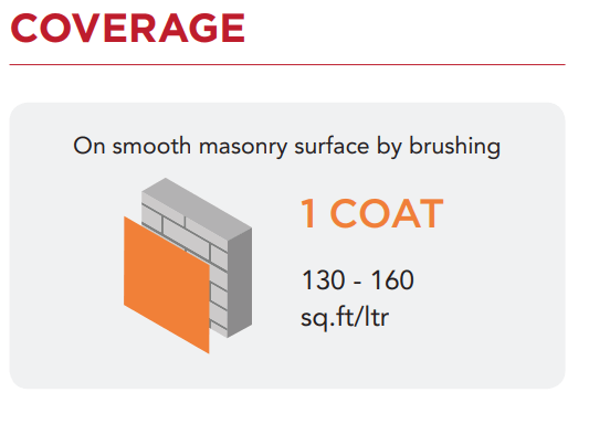 Trucare Interior Wall Primer - Solvent Thinnable - Metior