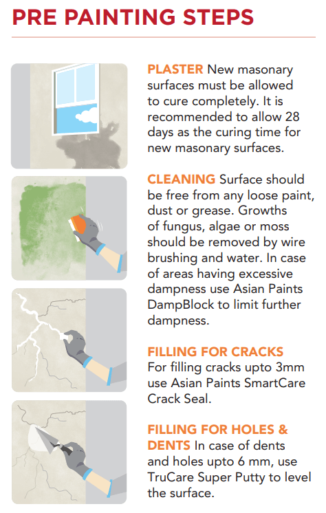 Trucare Interior Wall Primer - Solvent Thinnable - Metior