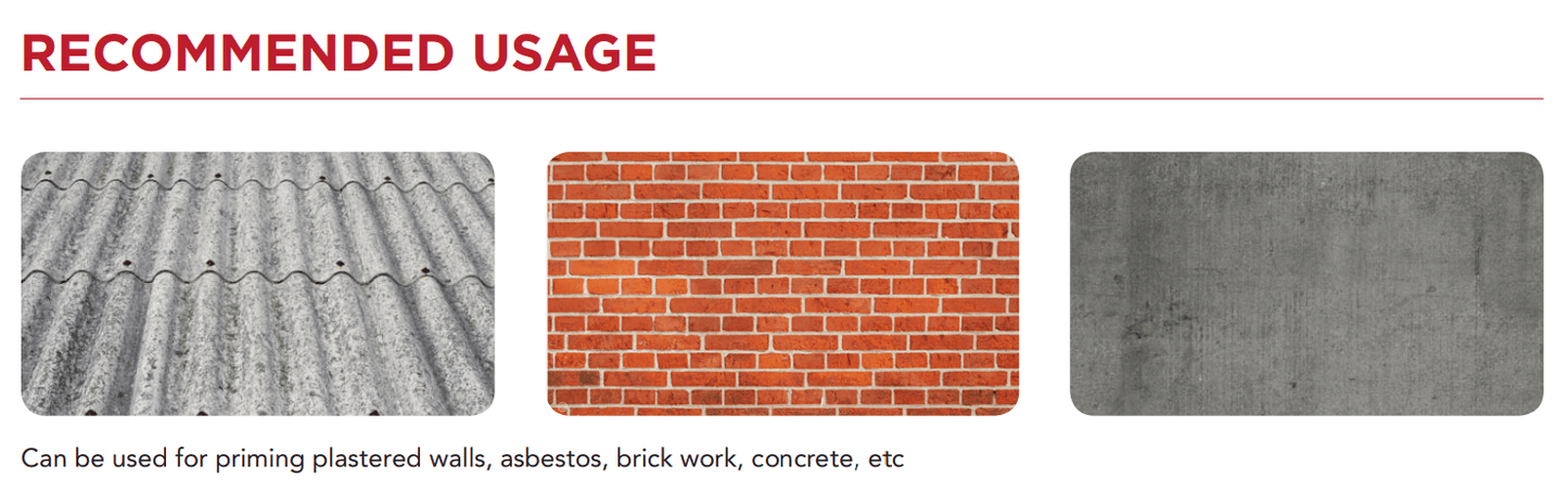 Trucare Acrylic Wall Putty - Metior