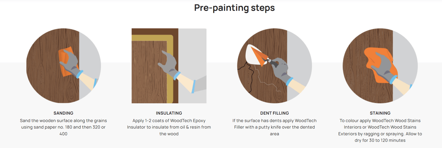 Woodtech transparent Melamyne Coating - Metior