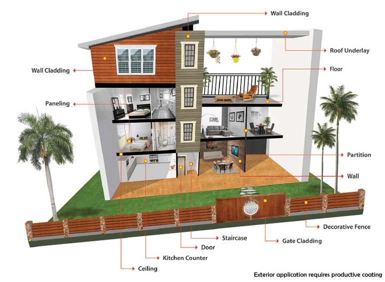Hicem Fiber Cement Board - Metior